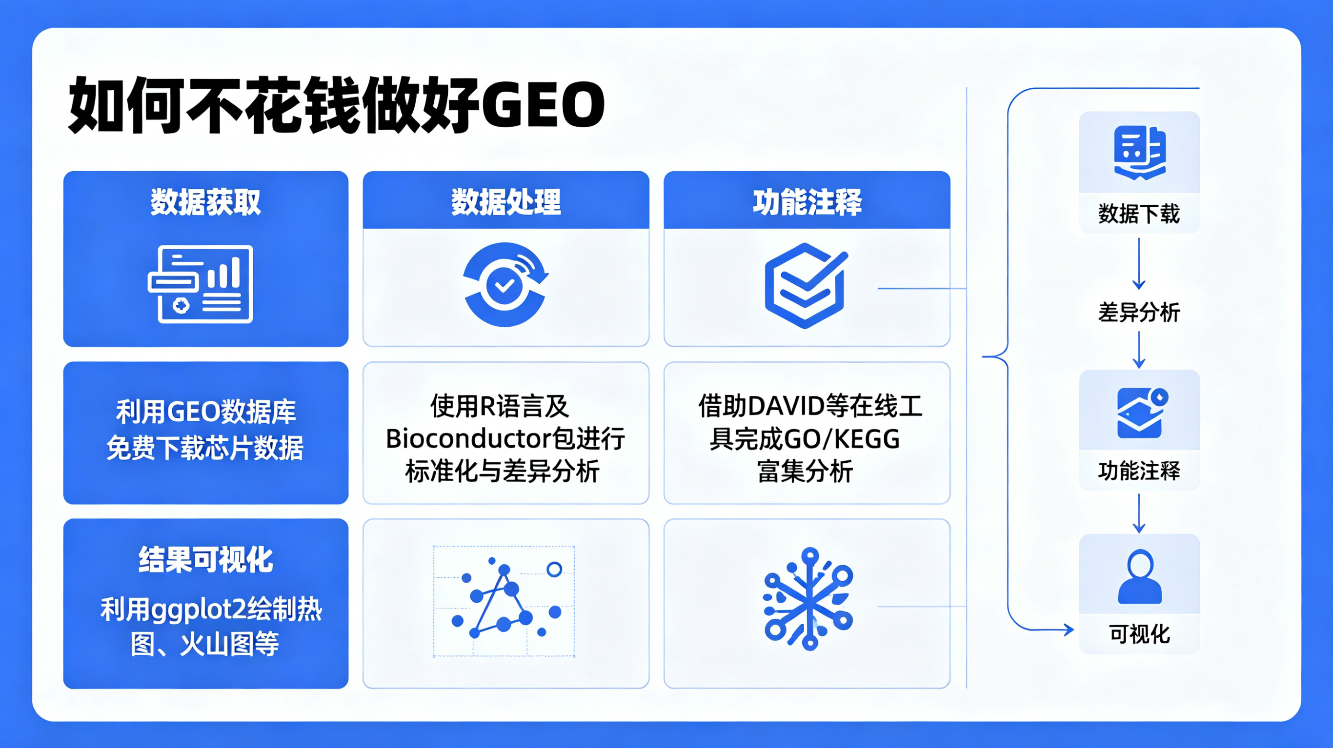如何不花钱做好GEO【第一课】封面图