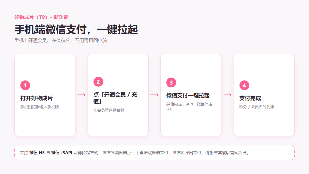 手机端微信支付四步流程（示意图）