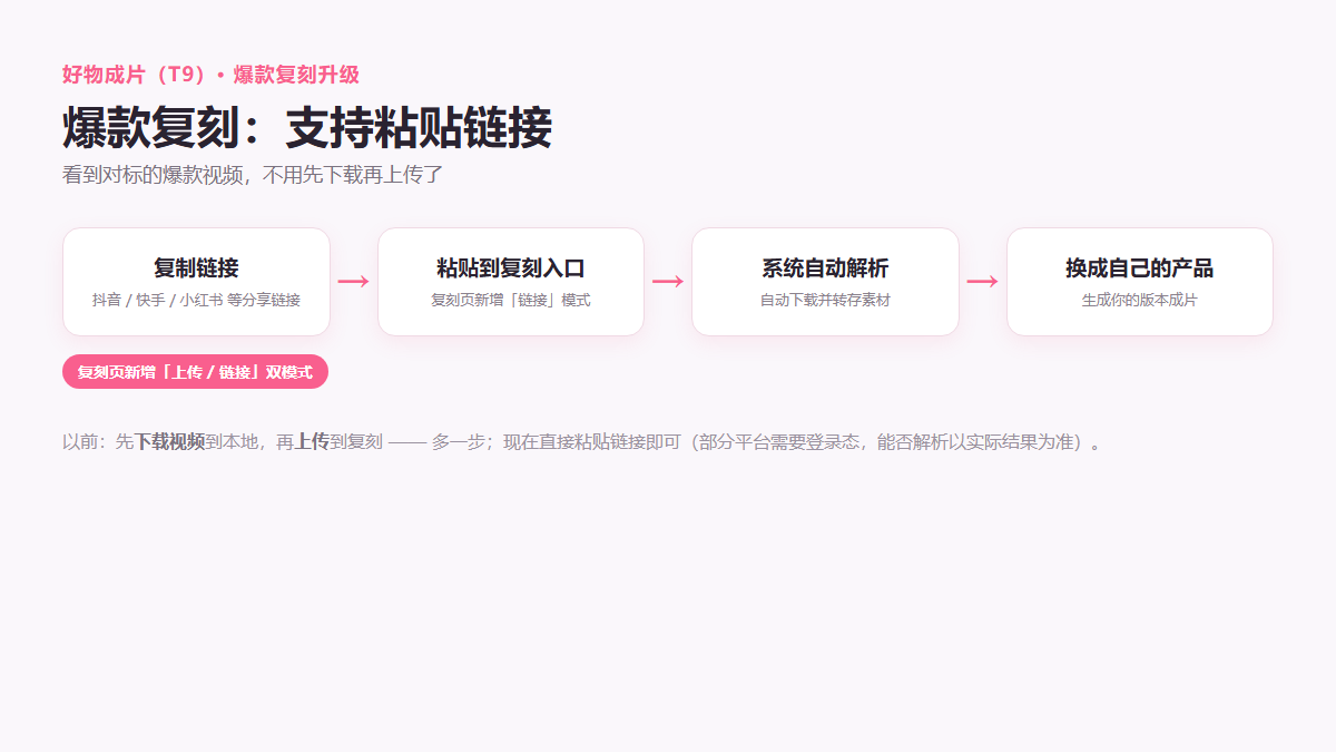 爆款复刻怎么用链接配图1 爆款复刻粘贴链接四步流程(示意图)