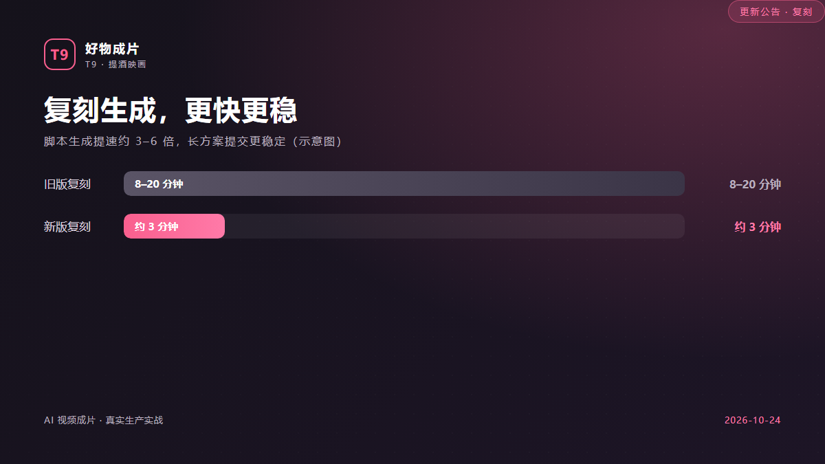 好物成片复刻生成要多久配图1 复刻生成速度对比(示意图)