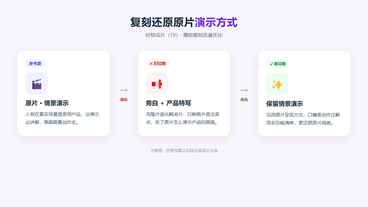 复刻视频怎么更还原原片配图1 复刻还原原片演示方式(示意图)