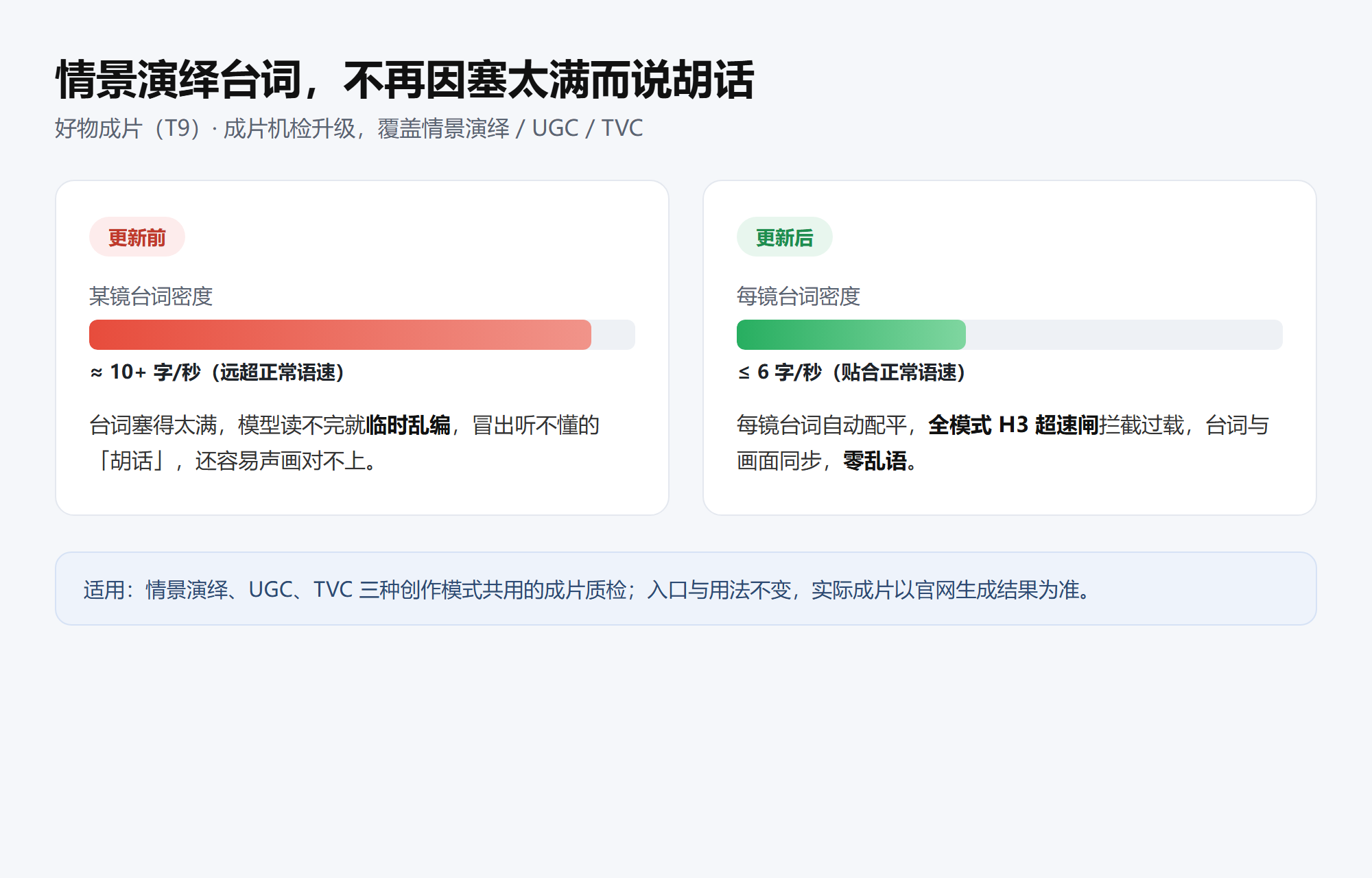 情景演绎视频怎么不说胡话配图1 情景演绎台词超速防护前后对比(示意图)
