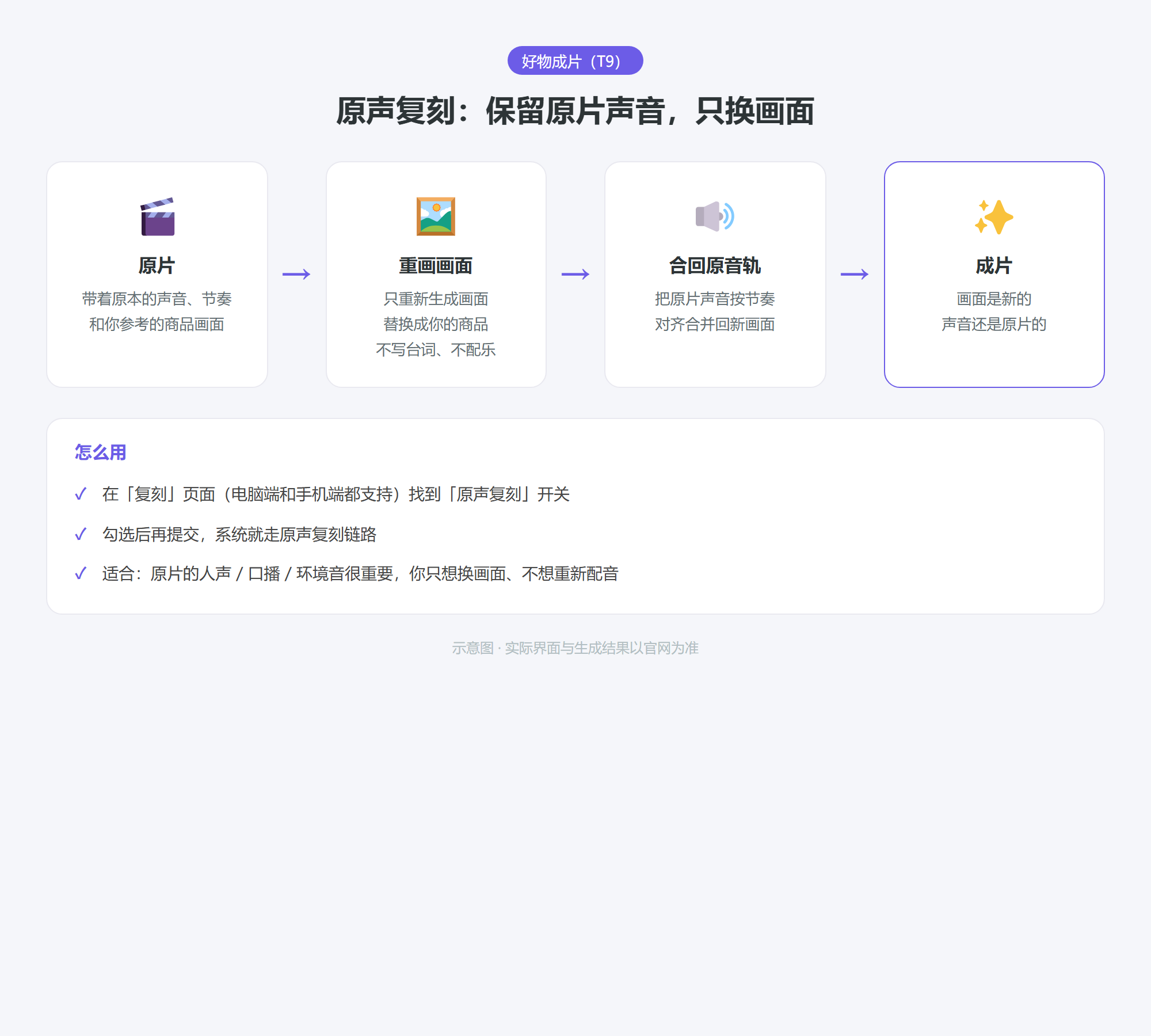 复刻视频怎么保留原片原声配图1 原声复刻链路:保留原声音、只重画画面(示意图)